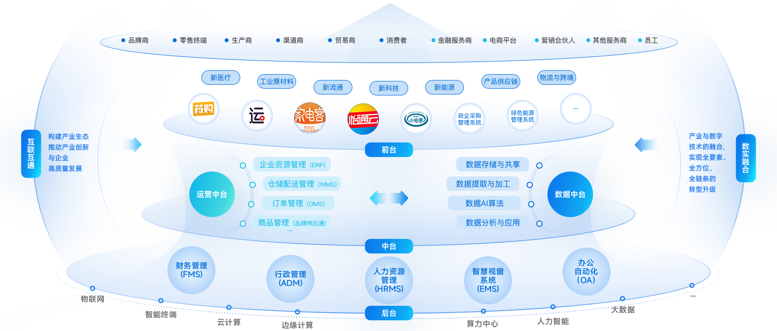 抖圈企业数智化解决方案
