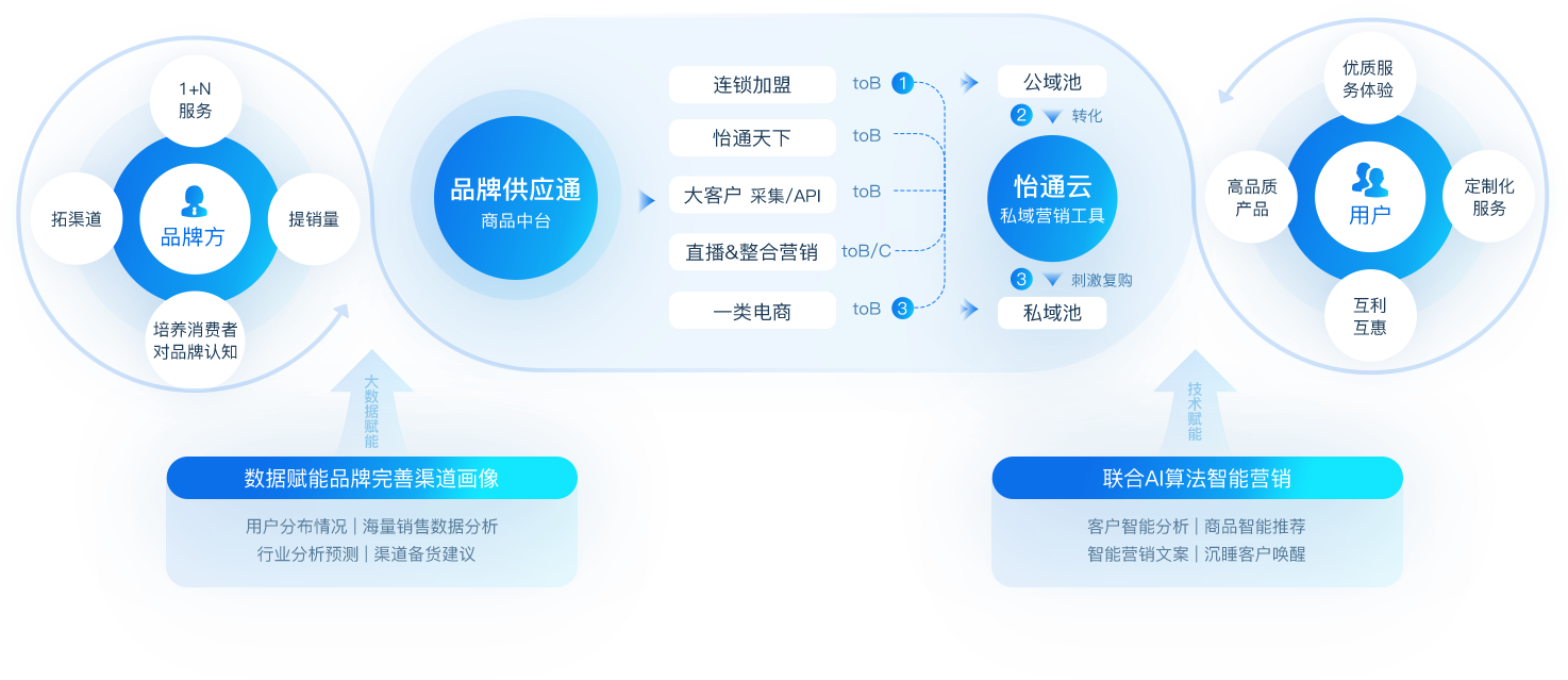 抖圈数智营销解决方案