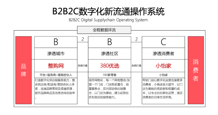 【人民网报道】整购网：“商品批发”B2B流通服务平台的新物种 抖圈 2020-10-21