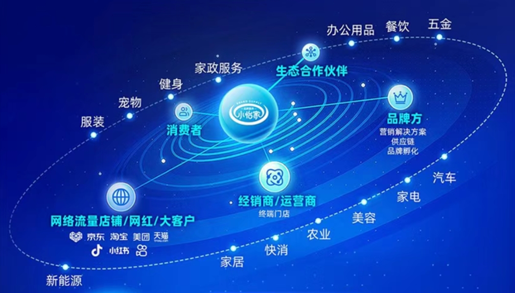 小怡家智能体：全域分销赋能零售终端，驱动行业价值革新